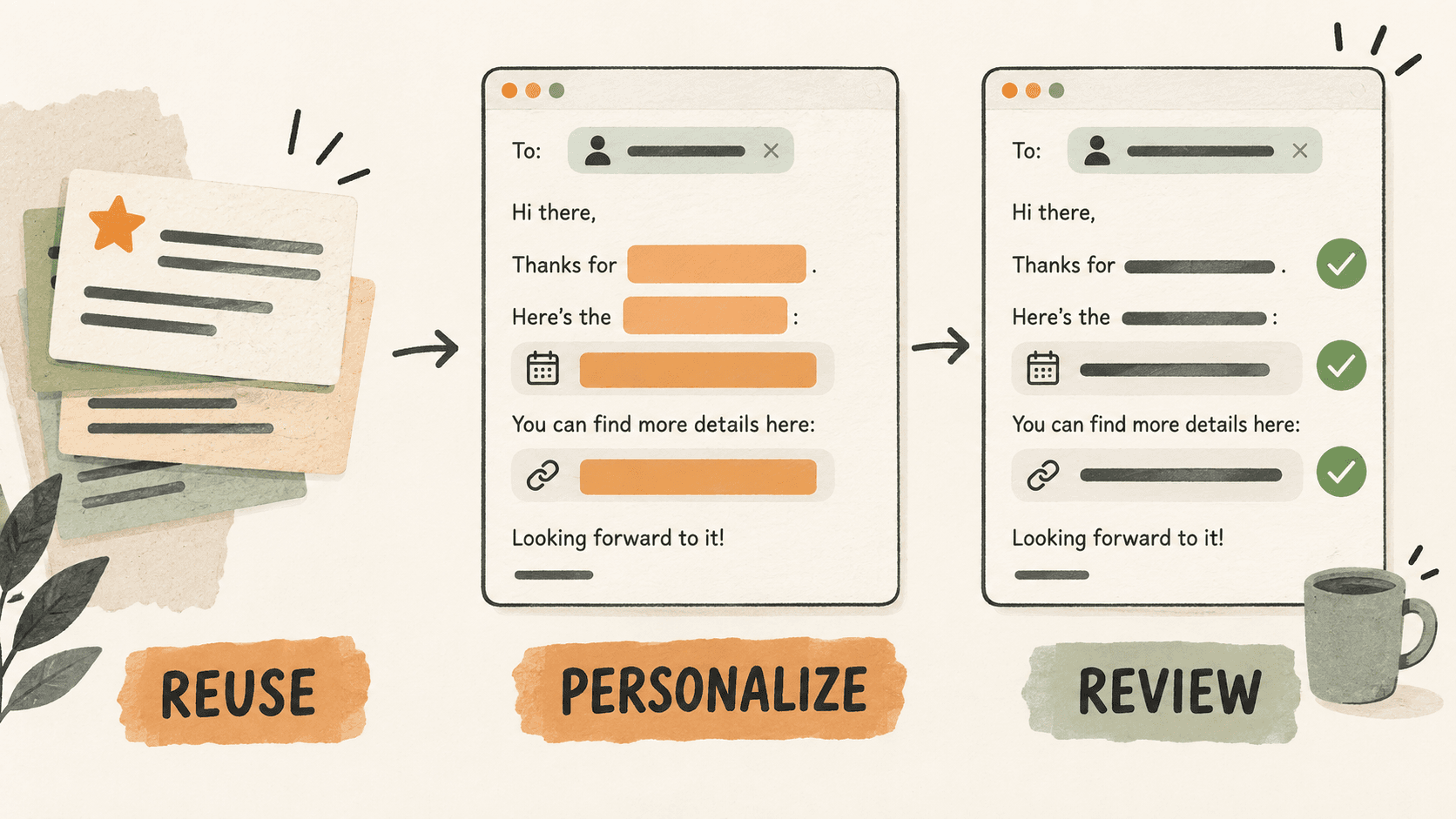 Illustration of a starred reply template, a draft with highlighted placeholders, and a reviewed message with three checkmarks.