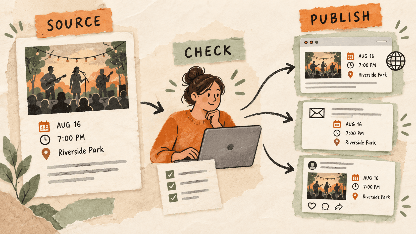 A source event card distributes matching calendar, time, and location details to website, email, and social cards.